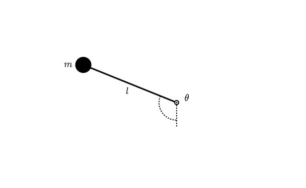 Single Pendulum