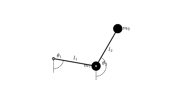 Double Pendulum