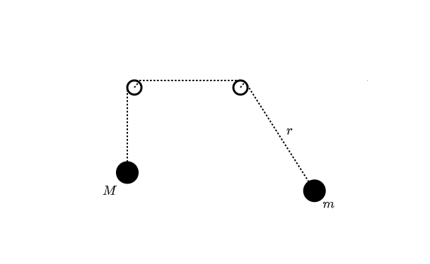 Swinging Atwood Machine