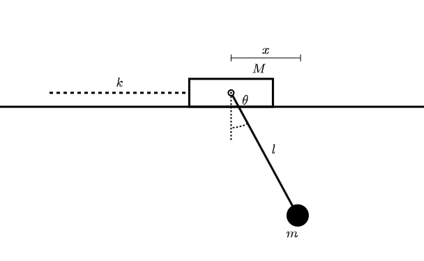 Cart and Pendulum