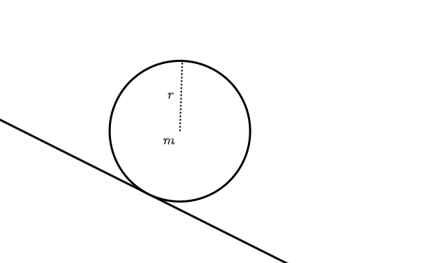 Disk on Slope