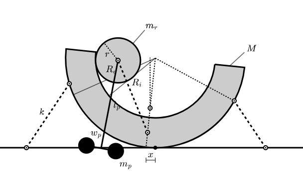 Rolling Disk Pendulum